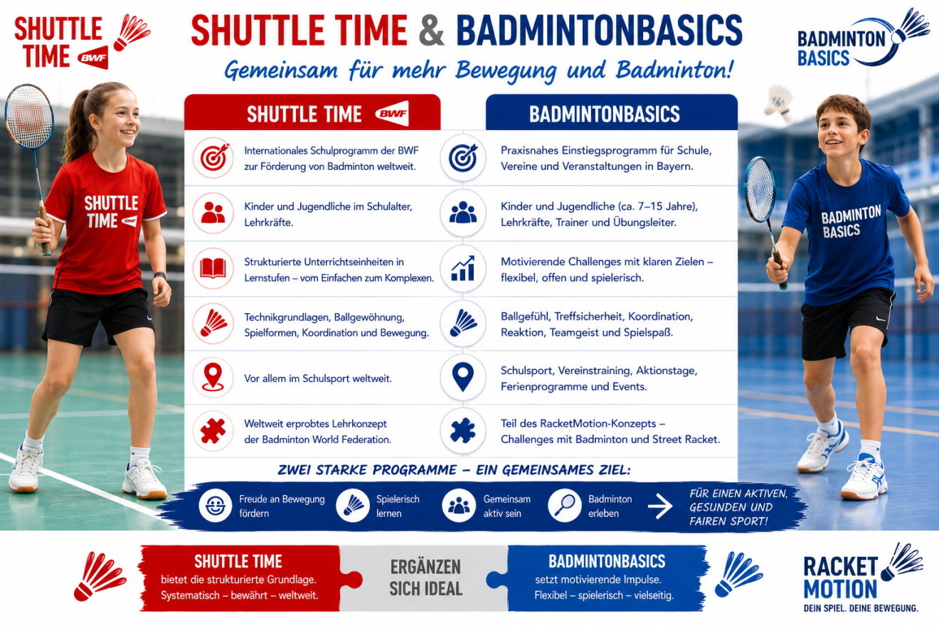 BadmintonBasics und Shuttle Time CHALLENGES